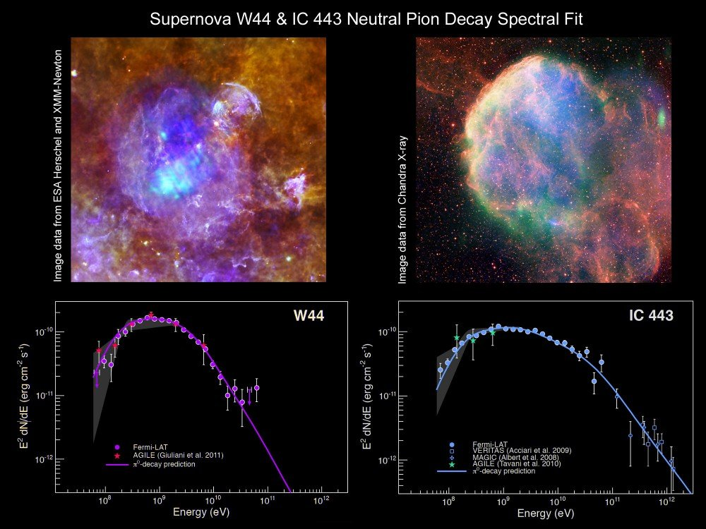 supernova