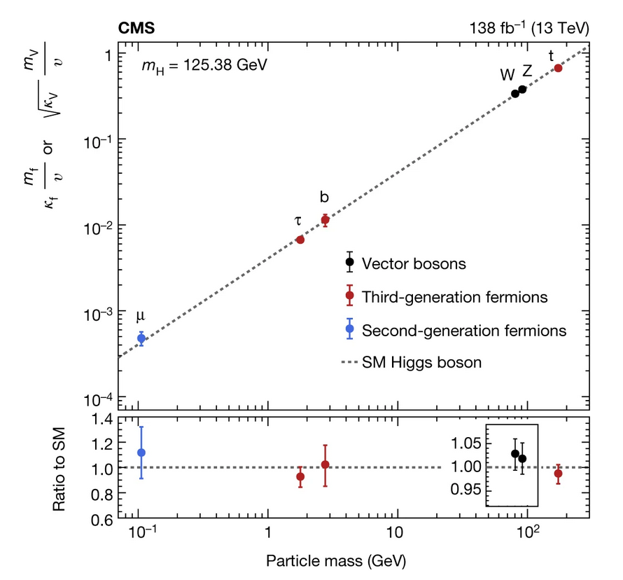 higgs10